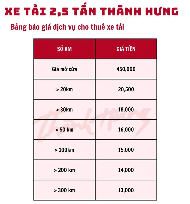 Bảng giá cho thuê xe tải 2,5 tấn của cho thuê xe tải Thành Hưng giá tốt uy tín