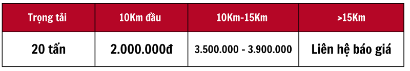 Bảng giá xe tải 20 tấn Thành Hưng để khách hàng tham khảo trước khi liên hệ.